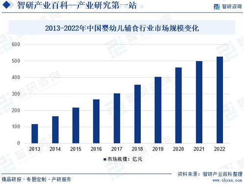 2024年中國(guó)嬰幼兒輔食行業(yè)市場(chǎng)調(diào)查 產(chǎn)業(yè)鏈全景與市場(chǎng)需求規(guī)模預(yù)測(cè)