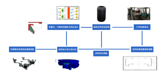 36氪首發 | 突破外資壟斷，漢思科特以「空氣分析測試」為核心，獲千萬級天使輪融資